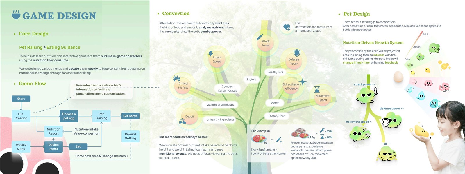 nutrisphere project page 3